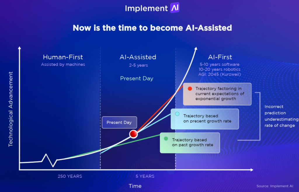 AI and Machine Learning Integration